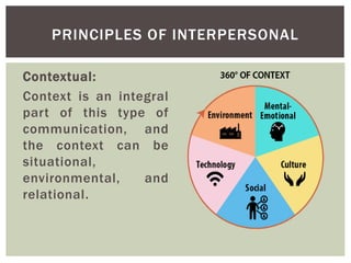 Types-of-Communication.pdf communication in the classroom | PDF