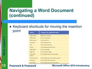 558637656603-Microsoft-Word-Lesson-2.pptx