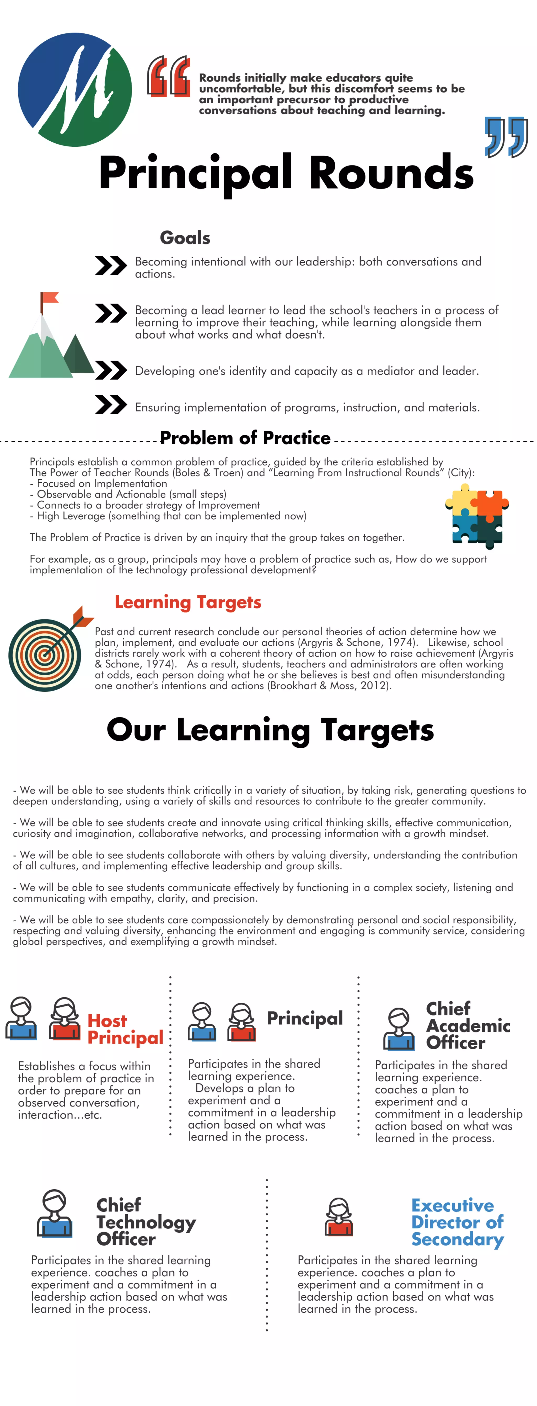 Simple Rounds Technology Principal Rounds Technology | PDF