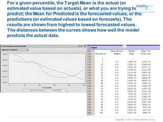 Copyright © 2012 Clarity Solution Group 
For a given percentile, the Target Mean is the actual (or estimated value based on actuals), or what you are trying to predict; the Mean for Predicted is the forecasted values, or the predictions (or estimated values based on forecasts). The results are shown from highest to lowest forecasted values. The distances between the curves shows how well the model predicts the actual data.  