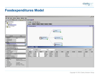 Copyright © 2012 Clarity Solution Group 
Foodexpenditures Model  