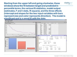 Copyright © 2012 Clarity Solution Group 
Starting from the upper left and going clockwise, these windows show the fit between target and predicted in percentile terms, the various fit statistics, model output (estimates, F and t stats, R-square), and the three effects (intercept and slopes for the two input variables with bars represent size and color represents direction). The model is significant and is a good fit with the data.  