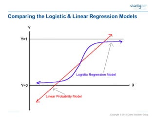Copyright © 2012 Clarity Solution Group 
Comparing the Logistic & Linear Regression Models  