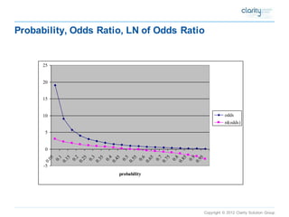 Copyright © 2012 Clarity Solution Group 
Probability, Odds Ratio, LN of Odds Ratio 
-50510152025 0.050.10.150.20.250.30.350.40.450.50.550.60.650.70.750.80.850.90.95 probabilityoddsnl(odds)  