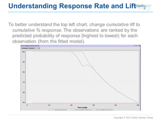 Copyright © 2012 Clarity Solution Group 
Understanding Response Rate and Lift 
To better understand the top left chart, change cumulative liftto cumulative % response. The observations are ranked by the predicted probability of response (highest to lowest) for each observation (from the fitted model).  