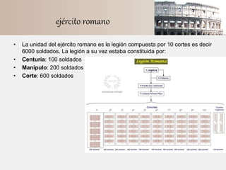 ejército romano
• La unidad del ejército romano es la legión compuesta por 10 cortes es decir
6000 soldados. La legión a su vez estaba constituida por:
• Centuria: 100 soldados
• Manípulo: 200 soldados
• Corte: 600 soldados
 