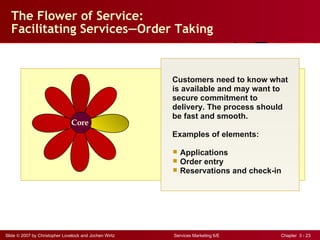 The Flower of Service: Facilitating Services — Order Taking Customers need to know what is available and may want to secure commitment to delivery. The process should be fast and smooth. Examples of elements: Applications Order entry Reservations and check-in Core 