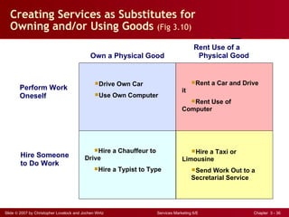 Creating Services as Substitutes for  Owning and/or Using Goods  (Fig 3.10) Drive Own Car Use Own Computer Rent a Car and Drive it Rent Use of Computer Hire a Chauffeur to Drive  Hire a Typist to Type  Hire a Taxi or Limousine  Send Work Out to a  Secretarial Service Own a Physical Good Rent Use of a  Physical Good Perform Work Oneself Hire Someone  to Do Work 