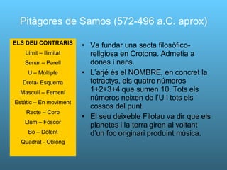 Pitàgores de Samos (572-496 a.C. aprox) Va fundar una secta filosòfico-religiosa en Crotona. Admetia a dones i nens. L’arjé és el NOMBRE, en concret la tetractys, els quatre números 1+2+3+4 que sumen 10. Tots els números neixen de l’U i tots els cossos del punt. El seu deixeble Filolau va dir que els planetes i la terra giren al voltant d’un foc originari produint música. ELS DEU CONTRARIS Límit – Ilimitat Senar – Parell U – Múltiple Dreta- Esquerra Masculí – Femení Estàtic – En moviment Recte – Corb Llum – Foscor Bo – Dolent Quadrat - Oblong 