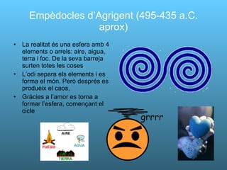 Empèdocles d’Agrigent (495-435 a.C. aprox) La realitat és una esfera amb 4 elements o arrels: aire, aigua, terra i foc. De la seva barreja surten totes les coses L’odi separa els elements i es forma el món. Però després es produeix el caos, Gràcies a l’amor es torna a formar l’esfera, començant el cicle 