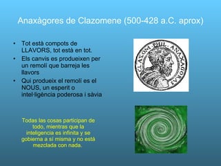 Anaxàgores de Clazomene (500-428 a.C. aprox) Tot està compots de LLAVORS, tot està en tot. Els canvis es produeixen per un remolí que barreja les llavors Qui produeix el remolí es el NOUS, un esperit o intel·ligència poderosa i sàvia Todas las cosas participan de todo, mientras que la inteligencia es infinita y se gobierna a sí misma y no está mezclada con nada.  