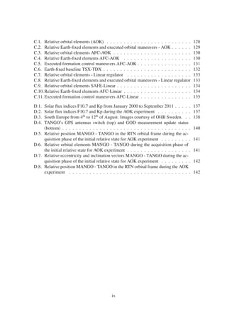 C.1. Relative orbital elements (AOK) . . . . . . . . . . . . . . . . . . . . . . . . . 128 
C.2. Relative Earth-fixed elements and executed orbital maneuvers - AOK . . . . . . 129 
C.3. Relative orbital elements AFC-AOK . . . . . . . . . . . . . . . . . . . . . . . 130 
C.4. Relative Earth-fixed elements AFC-AOK . . . . . . . . . . . . . . . . . . . . 130 
C.5. Executed formation control maneuvers AFC-AOK . . . . . . . . . . . . . . . . 131 
C.6. Earth-fixed baseline TSX-TDX . . . . . . . . . . . . . . . . . . . . . . . . . . 132 
C.7. Relative orbital elements - Linear regulator . . . . . . . . . . . . . . . . . . . 133 
C.8. Relative Earth-fixed elements and executed orbital maneuvers - Linear regulator 133 
C.9. Relative orbital elements SAFE-Linear . . . . . . . . . . . . . . . . . . . . . . 134 
C.10.Relative Earth-fixed elements AFC-Linear . . . . . . . . . . . . . . . . . . . . 134 
C.11.Executed formation control maneuvers AFC-Linear . . . . . . . . . . . . . . . 135 
D.1. Solar flux indices F10.7 and Kp from January 2000 to September 2011 . . . . . 137 
D.2. Solar flux indices F10.7 and Kp during the AOK experiment . . . . . . . . . . 137 
D.3. South Europe from 4th to 12th of August. Images courtesy of OHB Sweden. . . 138 
D.4. TANGO’s GPS antennas switch (top) and GOD measurement update status 
(bottom) . . . . . . . . . . . . . . . . . . . . . . . . . . . . . . . . . . . . . . 140 
D.5. Relative position MANGO - TANGO in the RTN orbital frame during the ac-quisition 
phase of the initial relative state for AOK experiment . . . . . . . . . 141 
D.6. Relative orbital elements MANGO - TANGO during the acquisition phase of 
the initial relative state for AOK experiment . . . . . . . . . . . . . . . . . . . 141 
D.7. Relative eccentricity and inclination vectors MANGO - TANGO during the ac-quisition 
phase of the initial relative state for AOK experiment . . . . . . . . . 142 
D.8. Relative positionMANGO - TANGO in the RTN orbital frame during the AOK 
experiment . . . . . . . . . . . . . . . . . . . . . . . . . . . . . . . . . . . . 142 
ix 
 