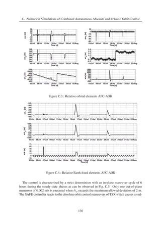 4. Control Methods 
Figure 4.6.: TANGO’s real (POD) and propagated orbital elements with respect to the RO 
from the dynamic models of Eqs. (4.25) (full) and (4.27) (reduced) with a null initial error. The 
spacecraft’s physical properties are collected in Table 3.3 and the initial state, in Earth centred 
inertial coordinates (ECI), shown by Table 4.2. The propagation is over 12 hours, a reasonable 
duration for the validation of such a linear rough model. The two linear dynamic models give 
identical results in the propagation. This means that if only the control variables δa, δiy and δu 
are used for the design of the orbit control system, the reduced model of Eq. (4.27) can be used 
without any loss of accuracy with respect to the full model. The comparison of the propagation 
with the POD data highlights the lack of accuracy of the model in the out-of-plane (δix, δiy) 
motion prediction as the gravitational field is modelled only by the J2 zonal coefficient and 
neither the third body gravitational perturbation nor the solar radiation pressure are included 
in the model. Table 4.3 collects the values of the poles of system Eq. (4.25) computed in the 
state of Table 4.2. Fig. 4.7 shows the non-zero real and imaginary parts of the poles computed 
at the ascending nodes of the RO. The poles have been computed from the entries of matrix A 
(Eq. (4.25)) after converting each state in orbital elements. Considering the order of magnitude 
of the real and imaginary parts of the poles displayed in Table 4.3 it can be concluded that on 
the short period the dynamic of the system is mainly determined by the zonal coefficient J2 only 
(case III). 
Table 4.3.: Poles computed in the initial state 
Case s1 s2 s3 s4 s5 s6 
I. 0 0 -1.38·10−12 -7.95·10−14 -2.73·10−12 + 6.106·10−7j -2.73·10−12 - 6.106·10−7j 
II. 0 0 -1.38·10−12 0 -2.73·10−12 + 6.106·10−7j -2.73·10−12 - 6.106·10−7j 
III. 0 0 0 0 6.106·10−7j -6.106·10−7j 
I. A = Ag + Ad II. A = Ag + Ad and e = 0 III. A = Ag 
61 
 