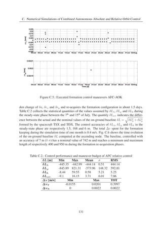 4. Control Methods 
Figure 4.7.: Poles computed with the RO states 
4.3. Virtual Formation Control 
4.3.1. Linear Control 
The linear control law for the system Eq. (4.26) has the general form [9] of Eq. (4.20). G 
and Gd are the gain matrices and y = Cǫ is the system’s output. The terms of matrix C 
will be computed from Eq. (2.30) as the goal of the proposed absolute orbit controller is the 
maintenance of one or more relative Earth-fixed elements within their control windows. In 
order for the closed-loop system to be asymptotically stable, the characteristic roots [9] of the 
closed-loop dynamics matrix Ac = A − BGC must have negative real parts. This can be 
accomplished by a suitable choice of the gain matrix G if the system is controllable. Once 
the gains and thus the poles of matrix Ac have been set, matrix Gd is obtained substituting 
Eq. (4.20) in Eq. (4.25), imposing y = Cǫ and the steady state condition ˙ ǫ = 0: 
c B)−1CA−1 
c I (4.33) 
Gd = (CA−1 
The linear control systemis designed bymeans of poles placement. The choice of which relative 
EF has to be controlled is dictated by the mission requirements, whereas the best place and 
direction of the orbital maneuvers is determined both by which relative EF is controlled and by 
the Gauss equations (Eq. (A.5)). First, an in-plane orbit control system will be considered with 
the single control input vT and two outputs δL, d(δL)/dt computed at the orbit’s ascending 
node. This is the basic control required for the maintenance of a repeat-track orbit [3]. Secondly, 
an in-plane/out-of-plane controller with two control inputs vT , vN and three outputs δL, 
d(δL)/dt, δiy is designed. In this case the in-orbit phasing δL' can be restrained in a control 
window as well. The design of these regulators will be based on the reduced model Eq. (4.27). 
62 
 