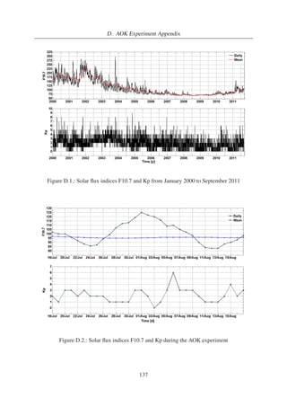 4. Control Methods 
Figure 4.8.: REFE computed in u(t) and at the ascending node 
Figure 4.9.: Region of stability as mapped from the continuous to the discrete domain 
68 
 