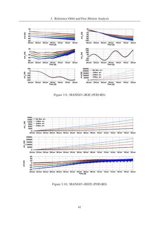 3. Reference Orbit and Free Motion Analysis 
Figure 3.9.: MANGO’s ROE (POD-RO) 
Figure 3.10.: MANGO’s REFE (POD-RO) 
41 
 