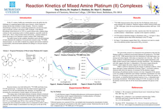 Tim
e		
(hrs)		
	
	
	
	
	
	
	
	
	
	
	
	
	
	
	
	
	
	
	
	
	
	
1	
24	
12	
Reaction Kinetics of Mixed Amine Platinum (II) Complexes
Tony Rivera, Dr. Stephen U. Dunham, Dr. Shari U. Dunham 		
Department of Chemistry, Moravian College, 1200 Main Street, Bethlehem, PA 18018
In the 21st century, health care communities across the globe face the
challenges of competing against lethal cancer diseases, which continue to
emerge and develop resistance to many therapies. However, cisplatin
chemotherapy continues to be a useful drug treatment for carcinocoma types
such as testicular, ovarian, and uterine (2007, Kelland). From Barnett
Rosenburg’s bench discovery in 1978, to current clinical trials, cisplatin drugs
continue to show promising results in cellular apoptosis; especially useful for
cancer cells. Due to drug resistant strains and toxicity , scientist continue to
pursue the design of new platinum complex analogs (2005, McKeage).
Our study focuses on the synthetic chemistries used in the development
of many platinum (II) complexes. In our previous research, using 195Pt NMR
characterization, we were able to identify key reagents and reaction conditions
to successfully yield mixed amine platinum (II) analogs in a one pot reaction
(Scheme 1).
Reaction kinetics were both followed by 195Pt NMR and Diode Array
UV-VIS spectroscopy. Conclusions from the initial research suggests that
reaction 2 to 3 is the rate determining step; therefore, we hypothesize that
increasing the concentration of amine reagent will increase the rate.
The energy state of individual electrons of atomic orbitals in chemical
compounds will influence the amount of absorbed light at specific frequencies,
the light that is not absorbed is transmitted, which is the color that is visible
(2015, Davidson). In our research we studied the changes in absorbance
(0.0-1.0) at wavelengths near 350 nm. Over a period of 24 hours, as the
reaction goes from compound 1 (amber color) to compound 2 (yellow), data is
collected, and the change in concentration over time gives us the rate of the
reaction.
Introduction	
Figure 1. Kinetics Followed by 195Pt NMR Over 24hr
Experimental Method	
One Pot Method:
12 mM Platinum reagent (Tetraphenylphosphonium trichloroamine platinate II)
1.8 equivalence Amine reagent (Ethanolamine, Cyclohexylamine, or Picoline)
5.9 x 10-2 mM Iodide reagent ( Sodiumiodide)
Solvent (N,N-Dimethylformamide)
Followed reaction over a period of 24 hrs, ran multiple trials increasing the concentration of amine
reagent while keeping the concentration of the other reagents constant. Determined the rate for each
trial. Compared rates of 195Pt NMR and UV-VIS spectra.
The goal of this research is to characterize the mechanism of the One Pot
Method synthesis of different mixed amine platinum (II) products by 195Pt NMR
and UV-VIS. NMR spectra shows how the substitution of individual amine vary
among each amine ligands, which plays an important role in the rate. After four
hours, synthesis of ethanolamine and cyclohexylamine ligand substitution yield
higher product turnover rates compared to picoline substitution. This substitution
rate order suggests that there is a dependency of the amine reagent during the
reaction, which support the amine reagent as the rate determining step.
NMR is useful for characterizing the changes in platinum synthesis, which
shows that there is amine substitution occurring. Figure 1, in all three synthesis,
chemical shifts show the intensity of resonance for the platinum reagent
decreasing as the platinum product increases over time. Integration of the spectra
is not very reliable to determine exact change in platinum concentration over time.
However, UV-VIS analysis reveals a more accurate way to follow the reaction. In
this research, we identified that the platinum species at Abs350 is dependent upon
increasing concentration. With further testing of UV-VIS, we expect to see that
the kinetics work the same for all the mixed amine platinum (II) species in this
study.
Discussion	
Figure 2. Kinetics Followed by UV-VIS Figure 3. Kinetic Fit of UV-VIS
Results	
-0.2
0.3
0.8
1.3
300 350 400 450 500
REAGENT
PRODUCT
1.  Kelland, L. The resurgence of platinum-based cancer chemotherapy.Nature
Pub. 2007 Aug. Vol. 7. 573-84.
2.  Mckeage, M.J. Lobaplatin: a new antitumuor platinum drug. Ashley
PubTaylor and Francis Group.Exp.Opin.Invest. Drugs.2001
10:1,119-128.24Feb2005. http://dx.doi.org/10.1517/13543784.10.1.119
3.  Davidson, M.W., Tchouriokanov, K.I., Electron Excitation and Emission.
FSU. 2015 ed. micro.magnet.fsu.edu/primer/java/scienceopticsu/exciteemit/
References	
Scheme 1. Proposed Mechanism of Mixed Amine Platinum (II) Complex
•  195Pt NMR characterization shows that the One Pot Methods yields mixed
amine platinum (II) complexes. Platinum reagents exhibits chemical shifts near
(-1700,-1800) ppm, where the mixed amine platinum products shift near -2100
ppm.
•  After integration of each peak over time, reaction rates show the reactivity of
cyclohexylamine > ethanolamine > picoline in the respective synthesis.
•  UV-VIS analysis identified changes in absorbance (Abs350). In Figure 2, there
are two platinum species that exhibit absorbance in the UV range.
•  In Figure 3, the platinum reagent (blue) Abs350 decreases over time at a steady
rate as the platinum product (aqua green) Abs350 increases.
wavelength (nm)
Absorbance
0.00E+00
2.00E-01
4.00E-01
6.00E-01
8.00E-01
1.00E+00
1.20E+00
1.40E+00
0 2 4 6 8 10 12 14 16 18 20 22 24
REAGENT
PRODUCT
Absorbance
Time (hrs)
+
1 2
2 3 1
DMF
 