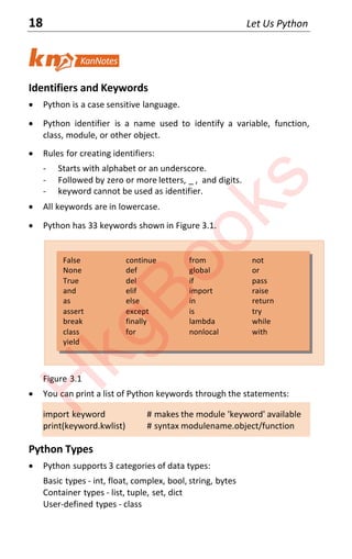 18 Let Us Python
Identifiers and Keywords
x Python is a case sensitive language.
x Python identifier is a name used to identify a variable, function,
class, module, or other object.
x Rules for creating identifiers:
- Starts with alphabet or an underscore.
- Followed by zero or more letters, _ , and digits.
- keyword cannot be used as identifier.
x All keywords are in lowercase.
x Python has 33 keywords shown in Figure 3.1.
False continue from not
None def global or
True del if pass
and elif import raise
as else in return
assert except is try
break finally lambda while
class for nonlocal with
yield
Figure 3.1
x You can print a list of Python keywords through the statements:
import keyword # makes the module 'keyword' available
print(keyword.kwlist) # syntax modulename.object/function
Python Types
x Python supports 3 categories of data types:
Basic types - int, float, complex, bool, string, bytes
Container types - list, tuple, set, dict
User-defined types - class
H
k
g
B
o
o
k
s
 