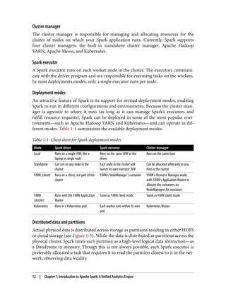 Cluster manager
The cluster manager is responsible for managing and allocating resources for the
cluster of nodes on which your Spark application runs. Currently, Spark supports
four cluster managers: the built-in standalone cluster manager, Apache Hadoop
YARN, Apache Mesos, and Kubernetes.
Spark executor
A Spark executor runs on each worker node in the cluster. The executors communi‐
cate with the driver program and are responsible for executing tasks on the workers.
In most deployments modes, only a single executor runs per node.
Deployment modes
An attractive feature of Spark is its support for myriad deployment modes, enabling
Spark to run in different configurations and environments. Because the cluster man‐
ager is agnostic to where it runs (as long as it can manage Spark’s executors and
fulfill resource requests), Spark can be deployed in some of the most popular envi‐
ronments—such as Apache Hadoop YARN and Kubernetes—and can operate in dif‐
ferent modes. Table 1-1 summarizes the available deployment modes.
Table 1-1. Cheat sheet for Spark deployment modes
Mode Spark driver Spark executor Cluster manager
Local Runs on a single JVM, like a
laptop or single node
Runs on the same JVM as the
driver
Runs on the same host
Standalone Can run on any node in the
cluster
Each node in the cluster will
launch its own executor JVM
Can be allocated arbitrarily to any
host in the cluster
YARN (client) Runs on a client, not part of the
cluster
YARN’s NodeManager’s container YARN’s Resource Manager works
with YARN’s Application Master to
allocate the containers on
NodeManagers for executors
YARN
(cluster)
Runs with the YARN Application
Master
Same as YARN client mode Same as YARN client mode
Kubernetes Runs in a Kubernetes pod Each worker runs within its own
pod
Kubernetes Master
Distributed data and partitions
Actual physical data is distributed across storage as partitions residing in either HDFS
or cloud storage (see Figure 1-5). While the data is distributed as partitions across the
physical cluster, Spark treats each partition as a high-level logical data abstraction—as
a DataFrame in memory. Though this is not always possible, each Spark executor is
preferably allocated a task that requires it to read the partition closest to it in the net‐
work, observing data locality.
12 | Chapter 1: Introduction to Apache Spark: A Unified Analytics Engine
 