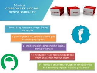 1| Mendukung Pemasaran dengan Simpati
dan empati
Manfaat
2 | Meningkatkan Citra Perusahaan dengan
brand Image yang baik
3 | memperlancar operasional dan expansi
bisnis perusahaan
4 | mengurangi resiko konflik yang ada baik
intern perusahaan maupun extern
5 | membuat etika bisnis perusahaan berjalan dengan
baik dan mempengaruhi nilai nilai perusahaan
 