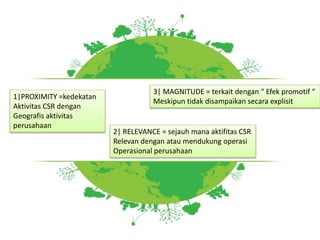 1|PROXIMITY =kedekatan
Aktivitas CSR dengan
Geografis aktivitas
perusahaan
2| RELEVANCE = sejauh mana aktifitas CSR
Relevan dengan atau mendukung operasi
Operasional perusahaan
3| MAGNITUDE = terkait dengan “ Efek promotif “
Meskipun tidak disampaikan secara explisit
 