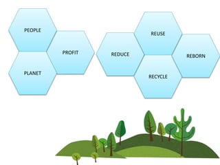 PEOPLE
PROFIT
PLANET
REDUCE
REUSE
RECYCLE
REBORN
 