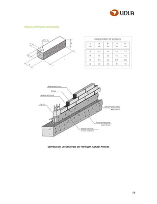 Distribución De Esfuerzos De Hormigón Celular Armado
55
 