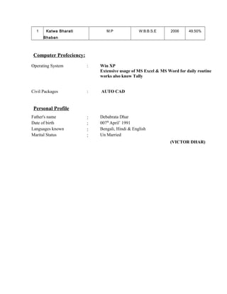 1 Katwa Bharati
Bhaban
M.P W.B.B.S.E 2006 49.50%
Computer Profeciency:
Operating System : Win XP
Extensive usage of MS Excel & MS Word for daily routine
works also know Tally
Civil Packages : AUTO CAD
Personal Profile
Father's name : Debabrata Dhar
Date of birth : 007th
April’ 1991
Languages known : Bengali, Hindi & English
Marital Status : Un Married
(VICTOR DHAR)
 