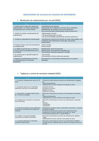 INDICADORES DE CALIDAD DE CUIDADO DE ENFERMERÍA
 Ministración de medicamentos por vía oral”(2003)
 “Vigilancia y control de venoclisis instalada”(2003)
 