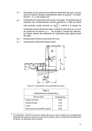 P = Resultante de los pesos de los distintos elementos del muro y de las 
zonas de terreno situadas verticalmente sobre la puntera(*) y el talón. 
(Zonas 1, 2, y 3 de la figura 27). 
m = Coeficiente de rozamiento entre suelo y hormigón. En general será el 
resultado del correspondiente estudio geotécnico. A falta de datos 
más precisos, puede tomarse m = tag × f 
, siendo f el ángulo de 
29 
2 
3 
rozamiento interno del terreno base. Cuando la estructura es un muro 
de contención de terreno, f = j. En la tabla 5, tomada de Calavera, 
se indican valores del coeficiente de rozamiento para algunos tipos 
de suelo. 
Ep = Empuje pasivo frente a la puntera del muro. 
Ev = Componente vertical del empuje activo. 
Figura 27. Comprobación de la estabilidad estructural. 
Tabla 5. 
Coeficientes de rozamiento m 
Tipo de suelo Coeficiente m 
Arenas sin limos 0,55 
Arenas limosas 0,45 
Limos 0,35 
Roca sana con superficie rugosa 0,60 
(*) En ocasiones, cuando no se tiene certeza de que se vaya a realizar una compactación 
adecuada del suelo que está por encima de la puntera, al ser un elemento favorable para 
el cálculo, se desprecia este sumando. 
 