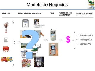 Modelo de Negocios
$
• Operadores X%
• Tecnología X%
• Agencias X%
MARCAS MERCADOTECNIA MOVIL Click Cobro x Click
a la MARCA
REVENUE SHARE
 
