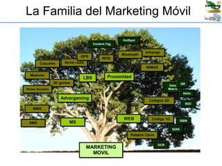 La Familia del Marketing Móvil
MS
MMS
SMS
Advergaming
3D games
Masivos
Redes Sociales
Casuales
WEB
Proximidad
HotSpot
Códigos 2D
LBS
Señal radio
GPS
RFID
Infrarojo
Content Tag
Palabra Clave
WiMAX
Bluetooth
Código 1D
Data
Matrix
QR
Aztec
BiDi
EIAN
ISBN
MARKETING
MOVIL
OCR
 