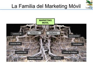 La Familia del Marketing Móvil
Hardware
Lectores 2D
Lectores OCR
Lectores U2U
Plataforma (SMS) Aplicativo
Lector de Códigos
Controlador
Administrador
Software
MARKETING
MOVIL
 