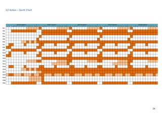 34
3.2 Action – Gantt Chart
Jun Jly Aug Sep Oct Nov Dec Jan Feb Mar Apr May Jun Jly Aug Sep Oct Nov Dec Jan Feb Mar Apr May Jun Jly Aug Sep Oct Nov Dec Jan Feb Mar Apr May Jun Jly Aug Sep Oct Nov Dec Jan Feb Mar Apr May Jun Jly Aug Sep Oct Nov Dec Jan Feb Mar Apr May
TC1
TC2
TC3
TC4
TC5
TC6
TC7
TC8
TC9
TC10
TC11
TC12
TC13
TC14
TC15
TC16
TC17
TC18
TC19
TC20
TC21
2019/20 Season2015/16 Season 2016/17 Season 2017/18 Season 2018/19 Season
 