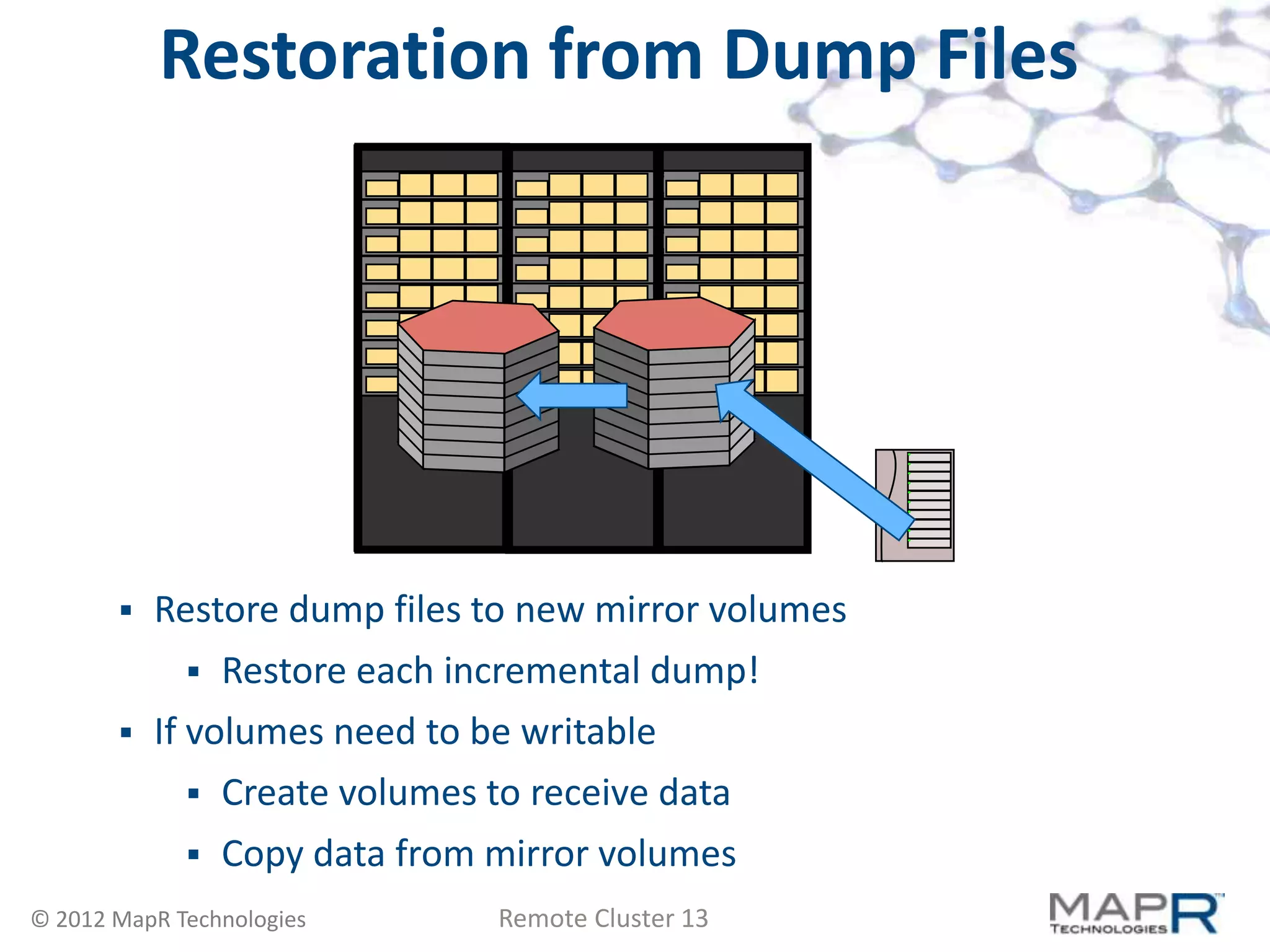 Restoration from Dump Files




          Restore dump files to new mirror volumes
               Restore each incremental dump!
          If volumes need to be writable
               Create volumes to receive data
                Copy data from mirror volumes
© 2012 MapR Technologies        Remote Cluster 13
 