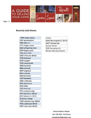 Page | 5
Hamza Ibrahim, Realtor
901-338-3051 Cell Phone
ComeHomeToMemphis.com
Recently Sold Homes
7789 windy willow
7241 germanshire
7893 deer cv
2772 maggie woods
8262 whispering view
8729 Rogers park
2596 park creek
3592 vivia ave 38122
7795 fallstone
6559 sungate
7376 countryside
3060 havelock
4806 ashcroft
4047 angelace
604 n ericson
4503 fairwind
1697 belledeer
3856 richbrook
6000 diplomat pl
5632 dedo
1205 misty isle
9764 woodland edge
3915 Gavick cv 38125
6957 Dokkum Cv 38133
36 forest village
1285 chatman way 38018
7936 Jadewood 38125
7957 river mist 38125
Jonsey
6636 Morningbell Cv 38135
2627 Twisted oak
autumn forrest
3290 Tournament Dr
Romano Way Germantown
 
