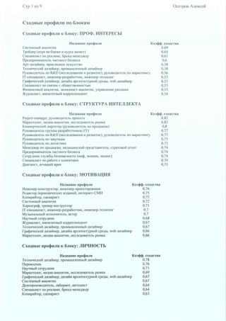 профориентационный тест | PDF