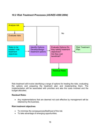 16
10.2 Risk Treatment Processes (AS/NZS 4360:2004)
Risk treatment will involve identifying a range of options for treating the risks, evaluating
the options and preparing the treatment plan and implementing them. The
implementation will be associated with priorities and also the costs involved and the
budget allocated.
Residual Risks-
 Any implementations that are deemed not cost effective by management will be
retained by the business.
Risk treatment objectives
 To minimise the consequences/likelihood of the risk
 To take advantage of emerging opportunities.
No
Analyse risk
Evaluate risks
Risks to be
treated +risk
treatment
objectives
Identify Options
Develop/design
treatment options
Evaluate Options Do
they satisfy treatment
objectives?
Are they cost
beneficial?
Risk Treatment
Plan
Residual Risks
 