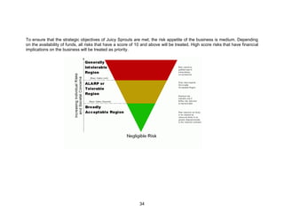 34
To ensure that the strategic objectives of Juicy Sprouts are met, the risk appetite of the business is medium. Depending
on the availability of funds, all risks that have a score of 10 and above will be treated. High score risks that have financial
implications on the business will be treated as priority.
 