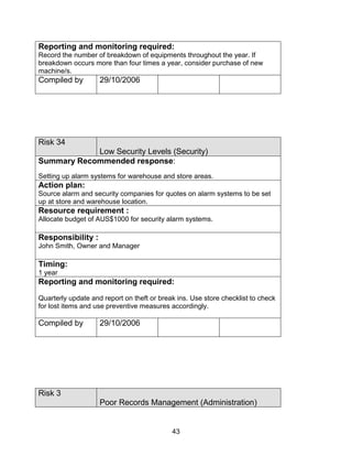 43
Reporting and monitoring required:
Record the number of breakdown of equipments throughout the year. If
breakdown occurs more than four times a year, consider purchase of new
machine/s.
Compiled by 29/10/2006
Risk 34
Low Security Levels (Security)
Summary Recommended response:
Setting up alarm systems for warehouse and store areas.
Action plan:
Source alarm and security companies for quotes on alarm systems to be set
up at store and warehouse location.
Resource requirement :
Allocate budget of AUS$1000 for security alarm systems.
Responsibility :
John Smith, Owner and Manager
Timing:
1 year
Reporting and monitoring required:
Quarterly update and report on theft or break ins. Use store checklist to check
for lost items and use preventive measures accordingly.
Compiled by 29/10/2006
Risk 3
Poor Records Management (Administration)
 