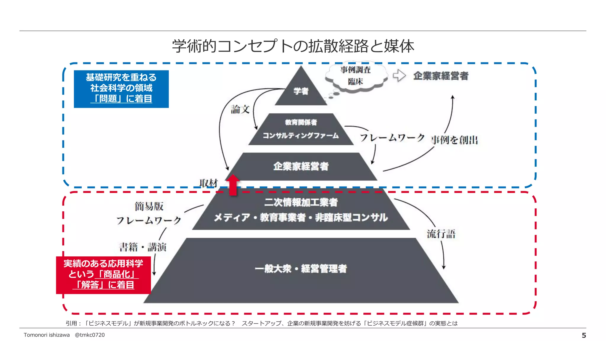 55businessmodel | PDF