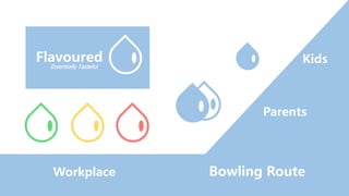 Flavoured
Essentially Tasteful
Kids
Parents
Workplace Bowling Route
 