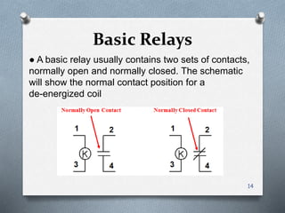 Basic Relays
● A basic relay usually contains two sets of contacts,
normally open and normally closed. The schematic
will show the normal contact position for a
de-energized coil
14
 