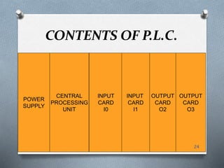 CONTENTS OF P.L.C.
POWER
SUPPLY
CENTRAL
PROCESSING
UNIT
INPUT
CARD
I0
INPUT
CARD
I1
OUTPUT
CARD
O2
OUTPUT
CARD
O3
24
 