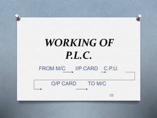 WORKING OF
P.L.C.
FROM M/C I/P CARD C.P.U.
O/P CARD TO M/C
25
 