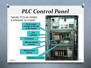 PLC Control Panel
33
 