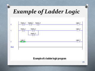 Example of Ladder Logic
35
 