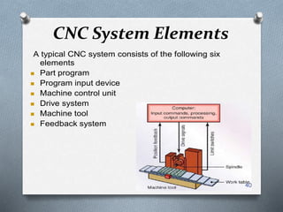 CNC System Elements
A typical CNC system consists of the following six
elements
 Part program
 Program input device
 Machine control unit
 Drive system
 Machine tool
 Feedback system
40
 