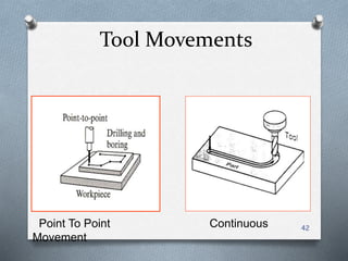 Tool Movements
Point To Point Continuous
Movement
42
 