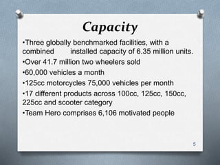 Capacity
•Three globally benchmarked facilities, with a
combined installed capacity of 6.35 million units.
•Over 41.7 million two wheelers sold
•60,000 vehicles a month
•125cc motorcycles 75,000 vehicles per month
•17 different products across 100cc, 125cc, 150cc,
225cc and scooter category
•Team Hero comprises 6,106 motivated people
5
 